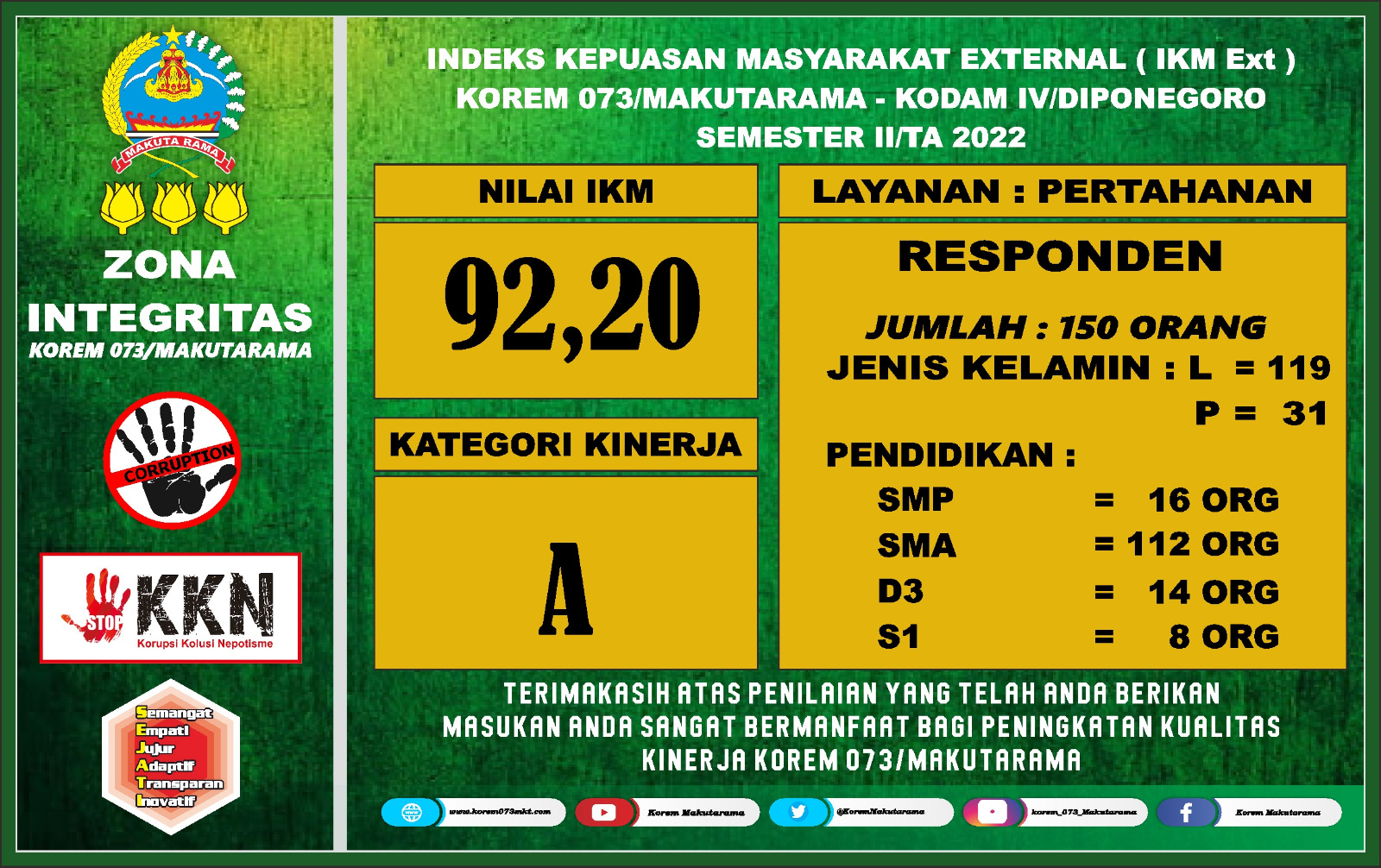 KATEGORI “A” UNTUK IKM EXTERNAL KOREM 073/MKT SEMESTER II TA. 2022